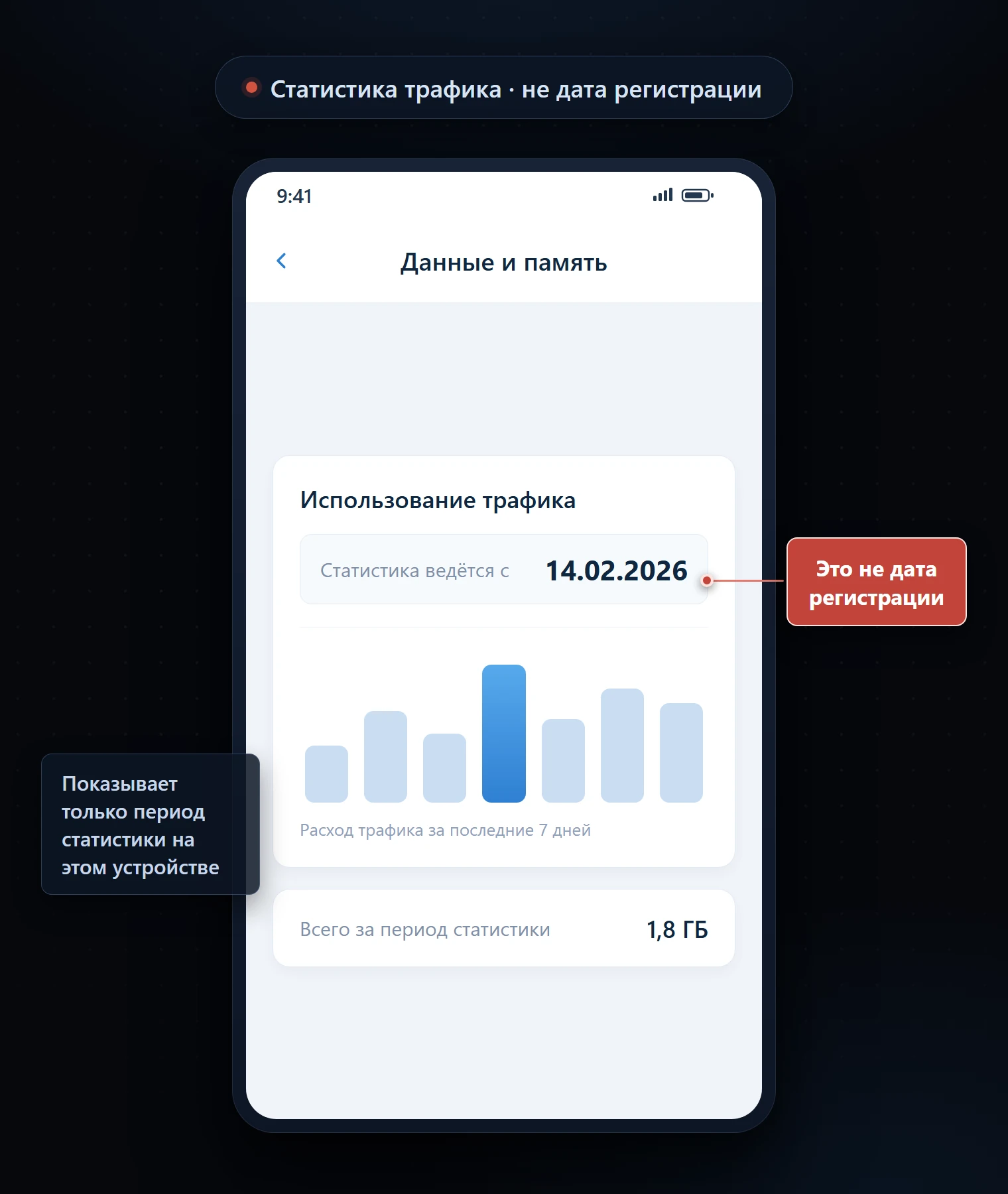 Почему статистика трафика Telegram не показывает дату регистрации